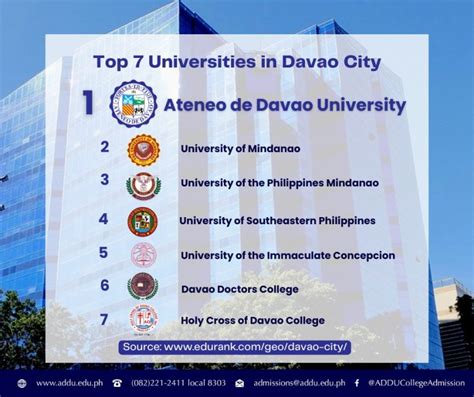 best university in davao|5 Best Engineering universities in Davao [2024 Rankings] .